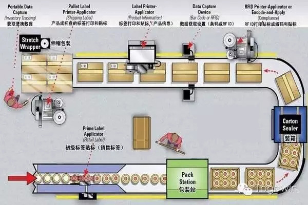 溯源软件，溯源系统，二维码溯源，溯源管理软件，查询真伪，二维码溯源